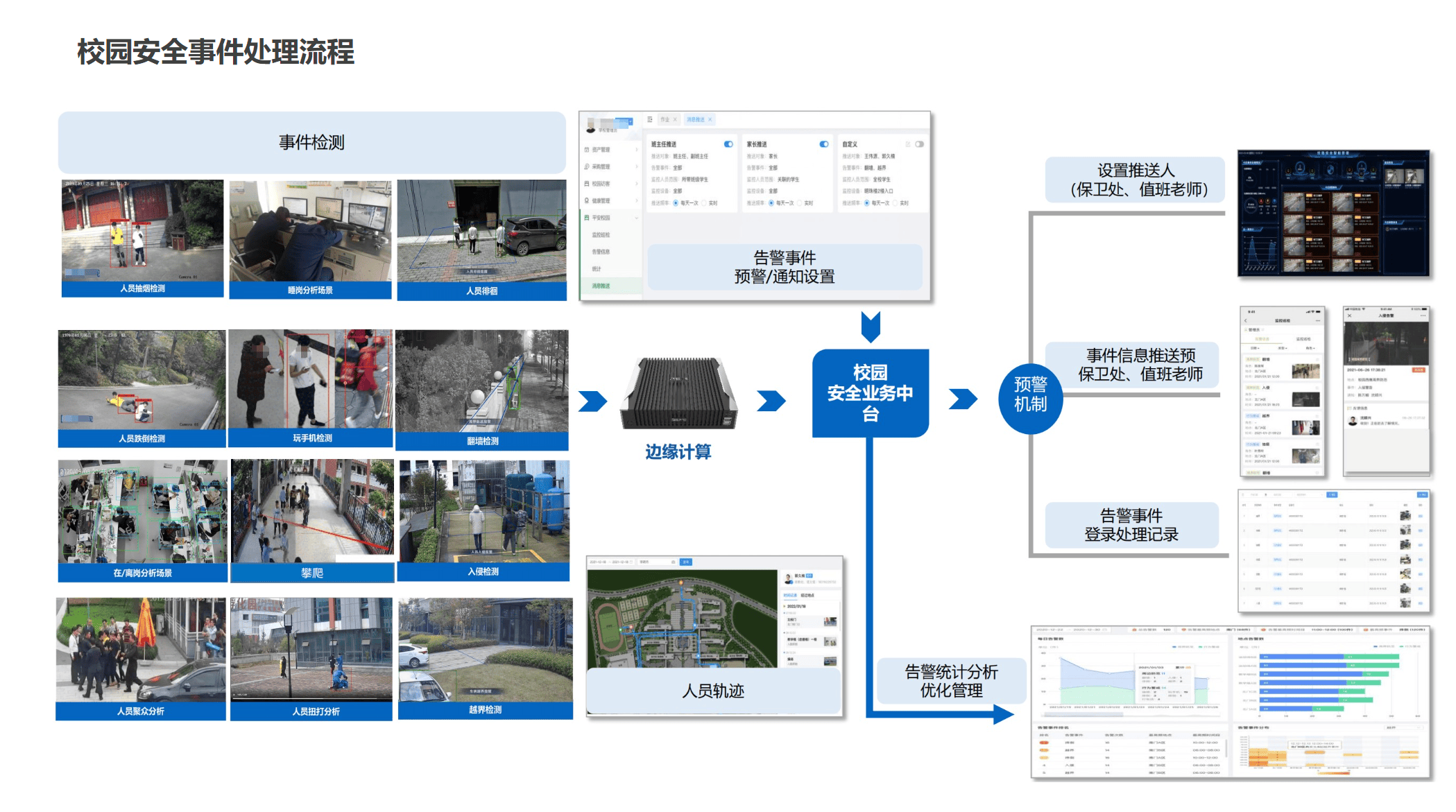 儿童守护站·校园安全主动预警系统